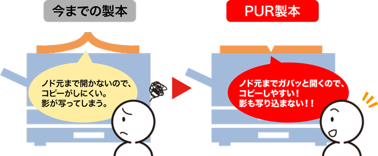PUR製本のコピー比較