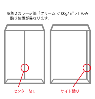 センター貼りとサイド貼り