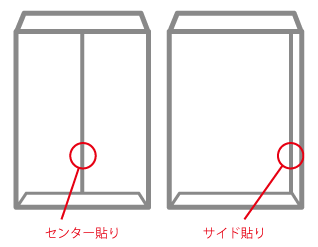 センター貼りとサイド貼り