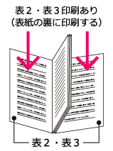 表2・表3印刷有り