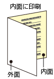 内面に印刷